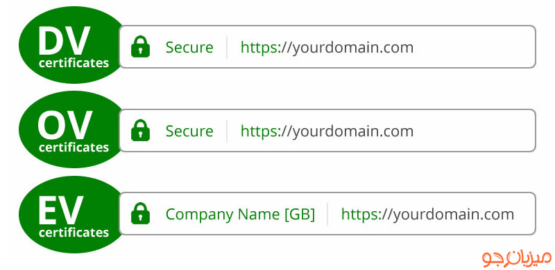 انواع گواهینامه امنیتی ssl